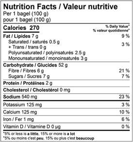 Gluten Free Everything Bagels by Little Northern Bakehouse