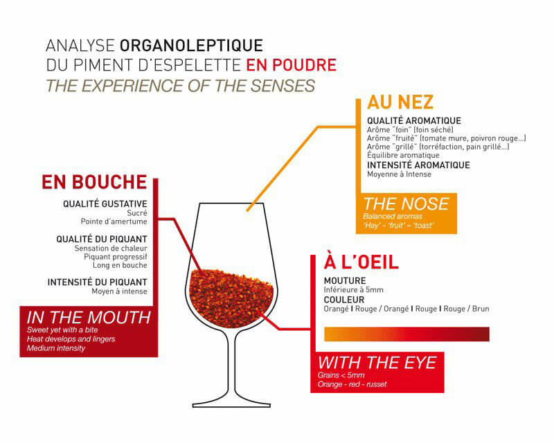 Espelette Pepper by Favuzzi 40g